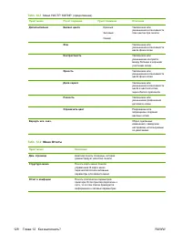 Страница 142