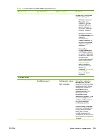 Страница 145