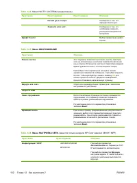 Страница 146