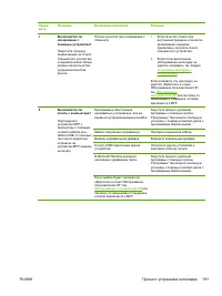 Страница 205