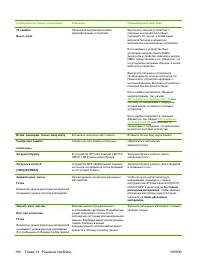 Страница 210