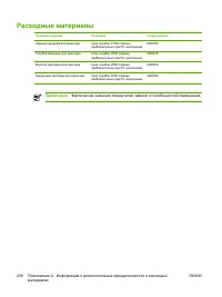 Страница 252