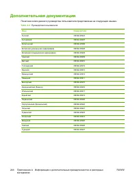 Страница 258