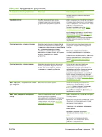 Страница 163