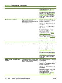 Страница 164