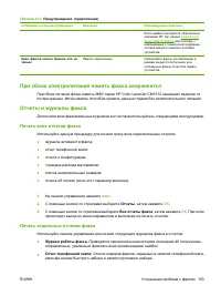 Страница 165