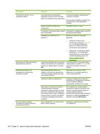 Страница 170