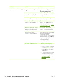 Страница 172