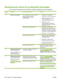 Страница 218