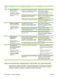 Страница 220