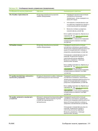 Страница 223