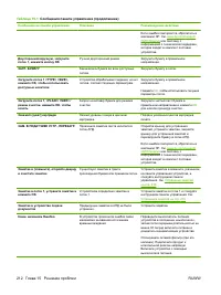 Страница 224