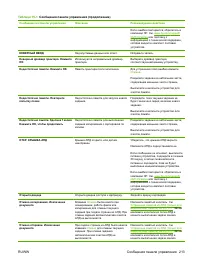 Страница 225