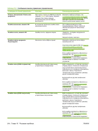 Страница 226