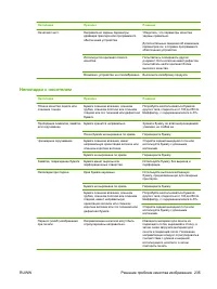 Страница 247