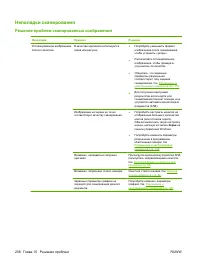 Страница 250