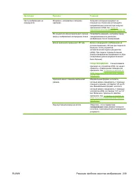 Страница 251