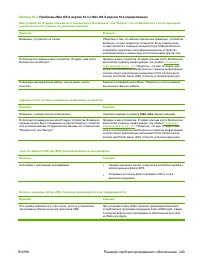 Страница 261