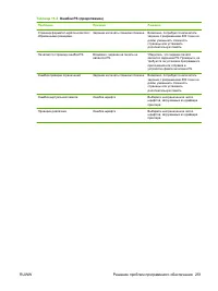 Страница 263