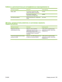 Страница 267