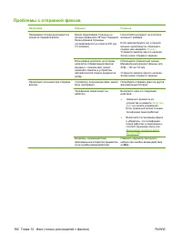 Страница 194