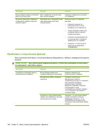 Страница 196