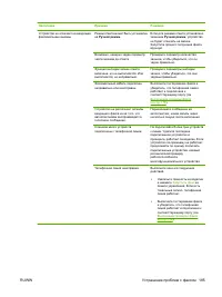 Страница 197