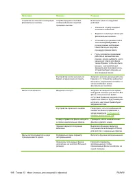 Страница 198