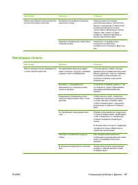 Страница 199