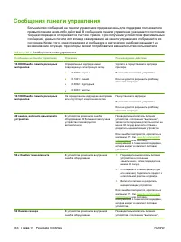 Страница 256