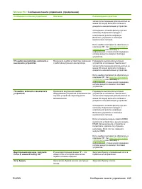 Страница 257