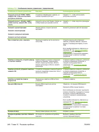 Страница 258