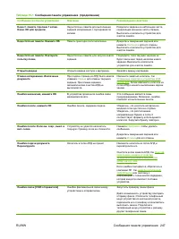 Страница 259