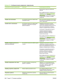 Страница 260