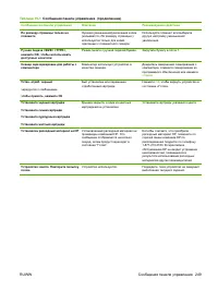 Страница 261