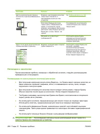 Страница 280