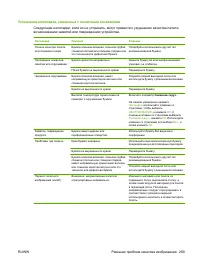 Страница 281