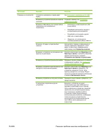 Страница 283