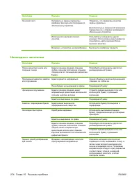 Страница 286