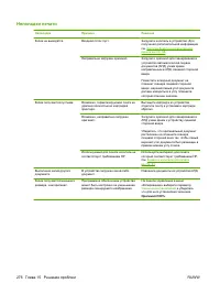 Страница 288