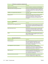 Страница 100