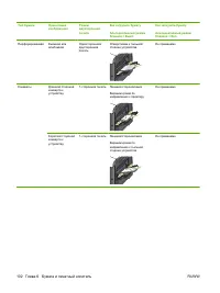 Страница 116