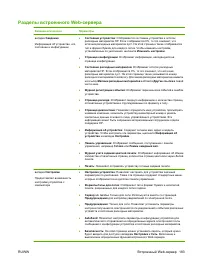 Страница 197