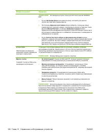 Страница 200