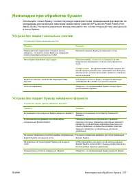 Страница 251