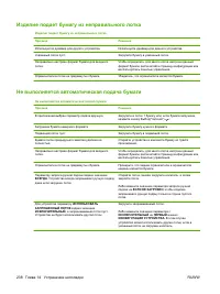 Страница 252