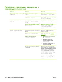 Страница 264