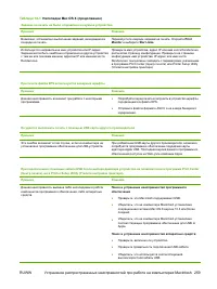 Страница 273