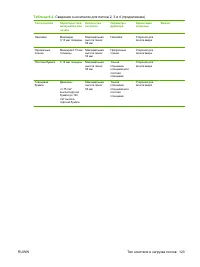 Страница 139