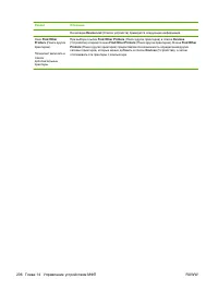 Страница 222